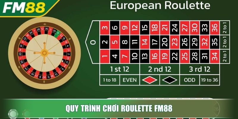 Roulette FM88 Giải Mã Vòng Quay May Mắn Chinh Phục Thần Tài 3 Quy trình chơi Roulette FM88